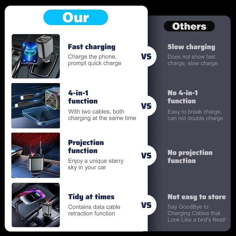 Decorative Light with 4 in 1 Retractable Car Charger Adapter, Starry Sky Light with Fast Charging Car Charger, USB & Type C Ports Car Charger Compatible with Iphone & Android, Valentine'S Day Gift for Him Her Husband Wife Interior Decor Accessories SUV